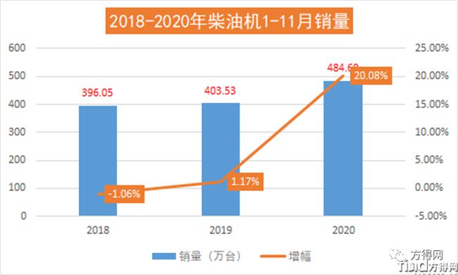 濰柴/云內(nèi)/解放動(dòng)力/玉柴/?？?2020年度十大“前所未有”事件盤(pán)點(diǎn)！